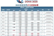 九游官网:2025多哈世乒赛赛程直播时间表 乒乓球男女单双打、混双签表对阵名单（全）